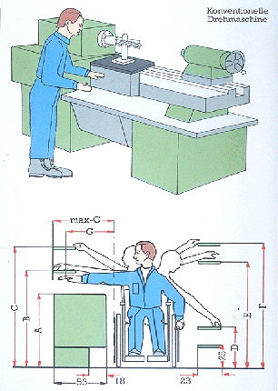 Skizze Greifraum (Quelle: LWL-Inklusionsamt Arbeit)