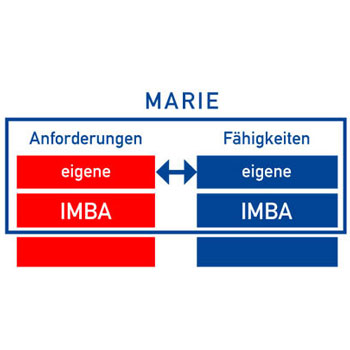 IMBA Integration von Menschen mit Behinderung in Arbeit