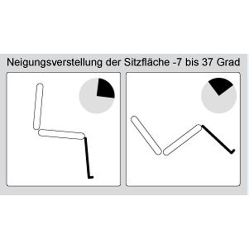 3. M2 Mini Gas Tip - Neigungsverstellung