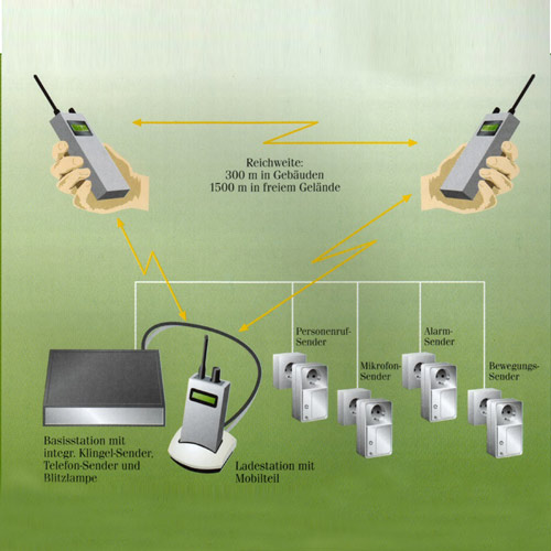 HGT-Funkrufsystem