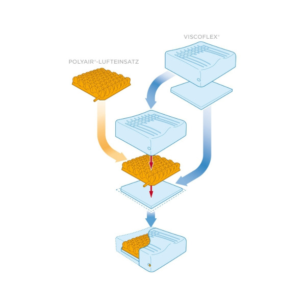 2. P361CR / VISCOFLEX AIR